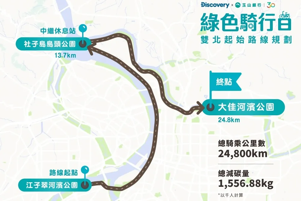 Discovery攜手玉山銀行舉辦「綠色騎行日」　9/17 號召千人騎單車節能減碳