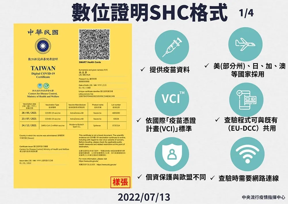 數位疫苗證明版本更新　明起增「SHC」功能符合美、加、日等國使用