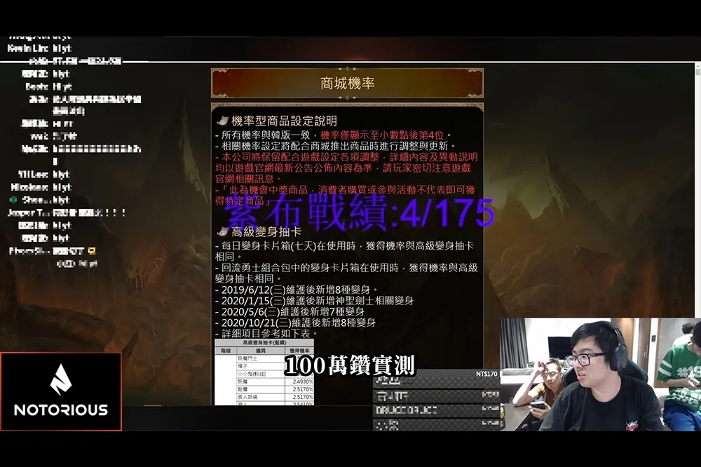 「轉蛋法」通過了！遊戲商需公布中獎率　違者「1次」最多罰50萬