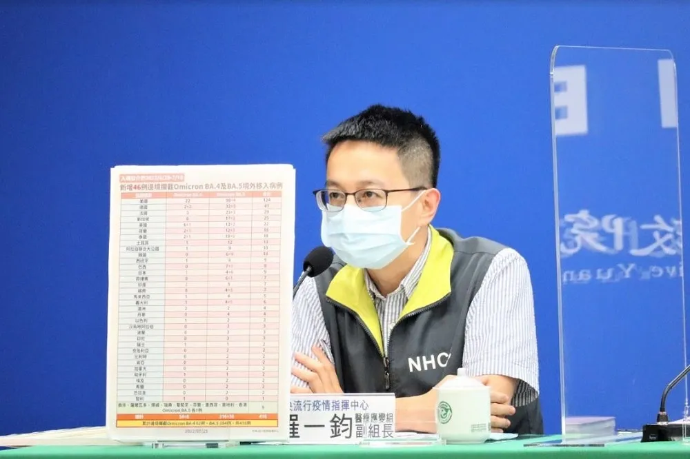 【本土BA.5+2】南部船廠疑爆群聚　50多歲男「重複感染」急匡118人、10人篩陽