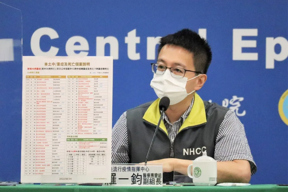 本土BA.5染疫女接觸者定序為BA.2　排除職場感染可能