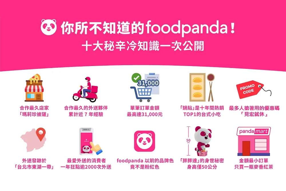 你所不知道的 foodpanda！十大秘辛冷知識一次公開
