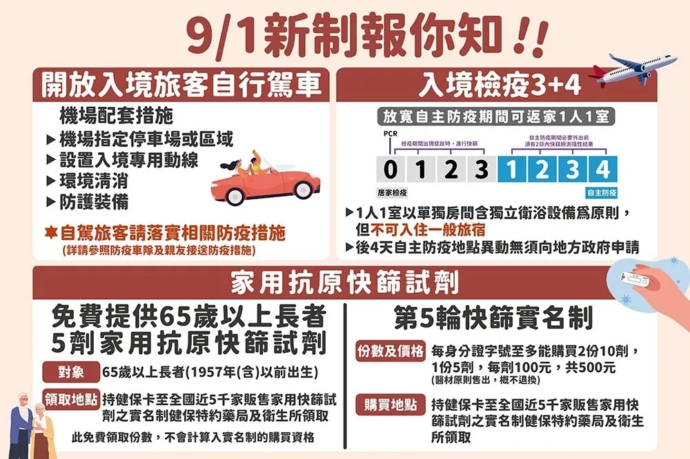 防疫「4項新制」今上路！　入境檢疫、快篩政策一張圖秒懂