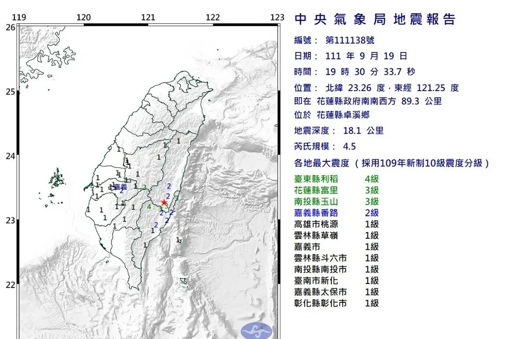 又搖晃了！花蓮卓溪19:30規模4.5地震　最大震度台東4級