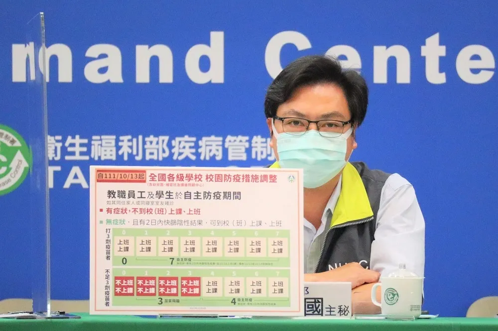 邊境放寬境外生免居檢適用0+7　住宿1人1室「無症狀快篩陰」可到校　