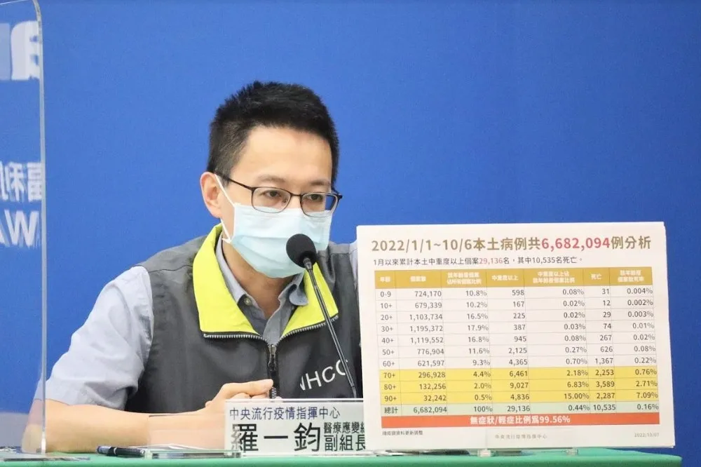 創最久發病紀錄　11歲男童隔125天確診染MIS-C