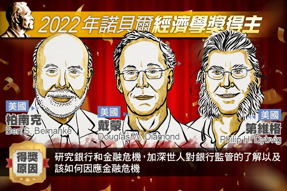 【諾貝爾獎】研究金融危機成因　聯準會前主席柏南克等3名美國學者共獲經濟學獎