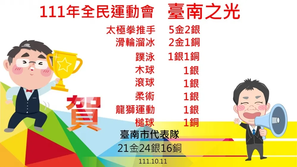 臺南市全民運第四日囊括7金7銀3銅 超越上屆全民運獎牌數