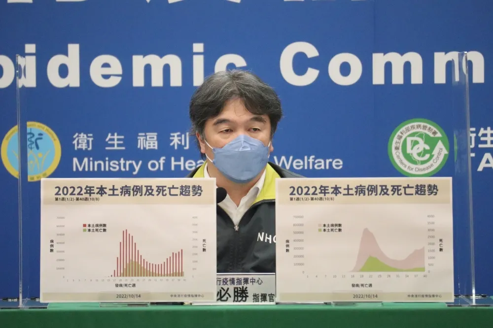 高端疫苗採購價格5年後揭曉？　王必勝：合約執行完畢後公開