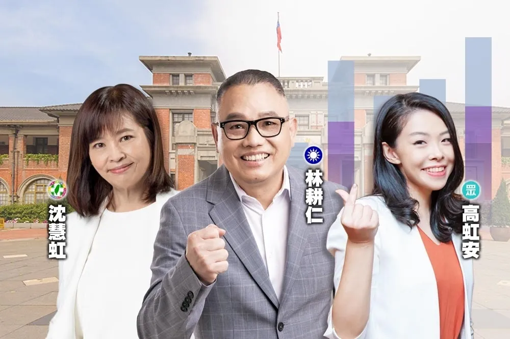 【竹市長《ET》最新民調】高虹安奪下37.8％居冠　泛藍近七成選民支持