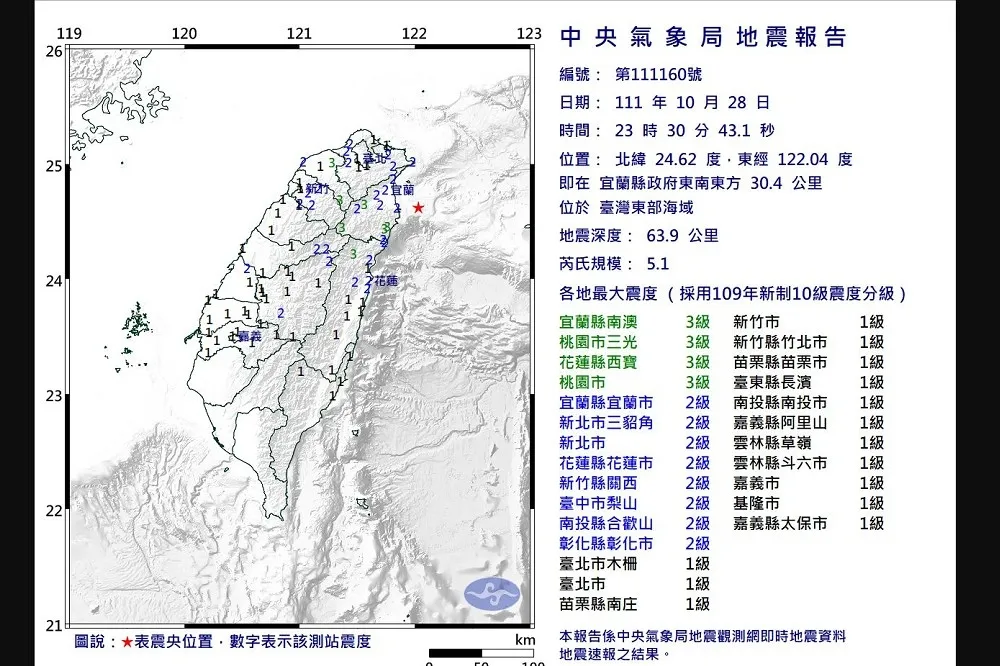 【快訊】 23：30東部外海發生規模5.1地震 　氣象局：宜花桃最大震度3級