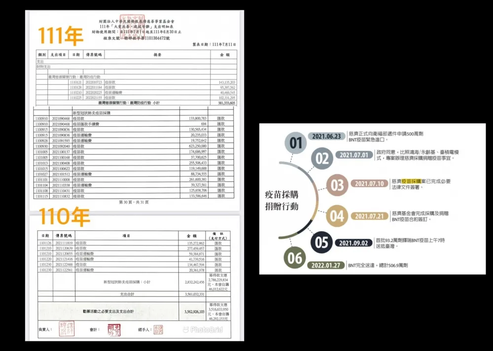高端每劑840元貴不貴？　BNT疫苗日本購價約622元、慈濟630元、鴻海833至916元