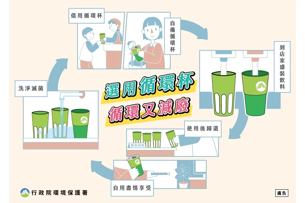喝飲料也能減塑！超商與速食店明年元旦提供循環杯借用服務