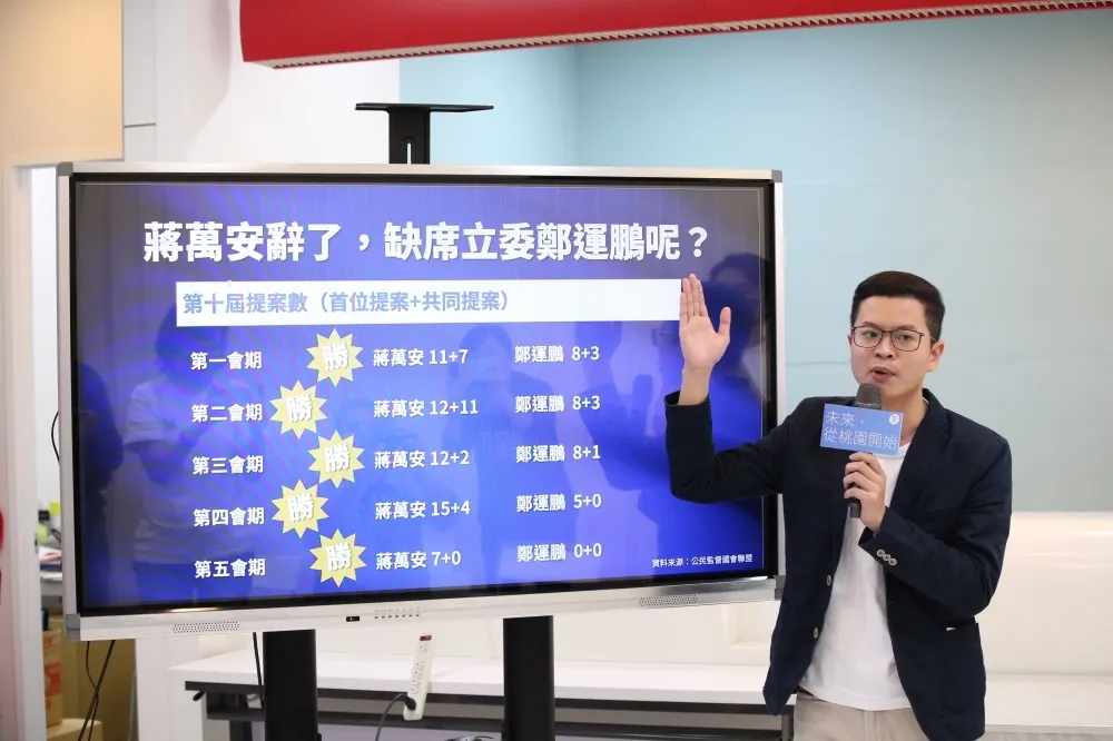 【立委評鑑比一比】陳時中批蔣萬安功能不強　張善政競辦酸：鄭運鵬「出席率掛蛋」成效更差