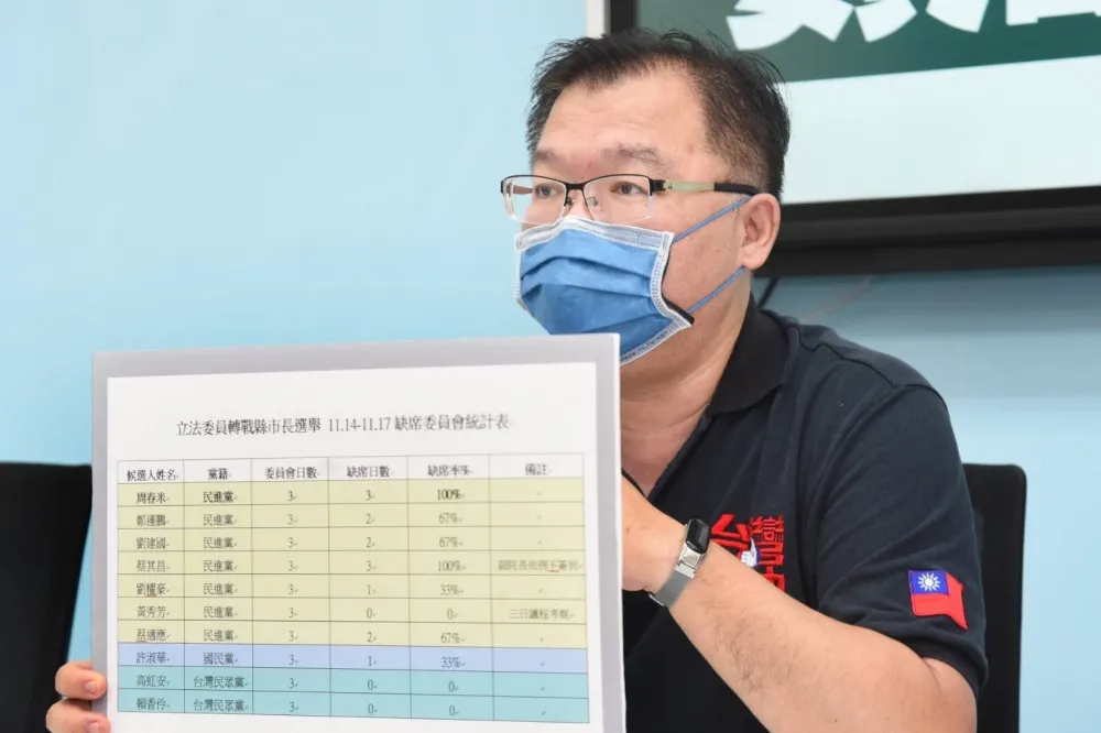 蔣萬安辭職參選遭酸「選舉策略」　藍營拿缺席率反擊：這些綠委請好好出席