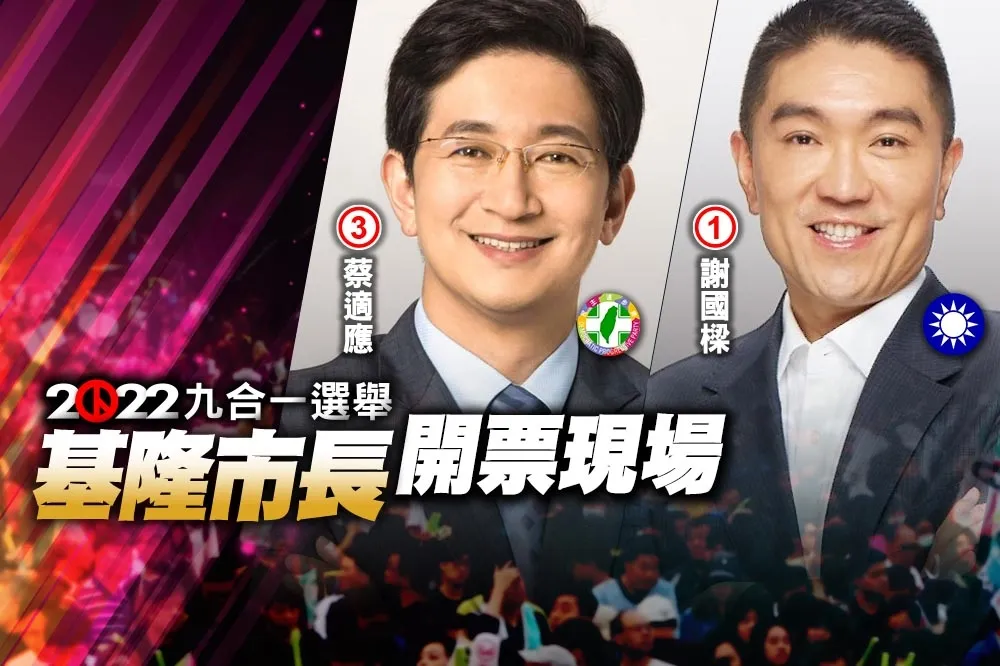 【九合一大選開票】基隆市謝國樑9萬6784票、蔡適應7萬1354票