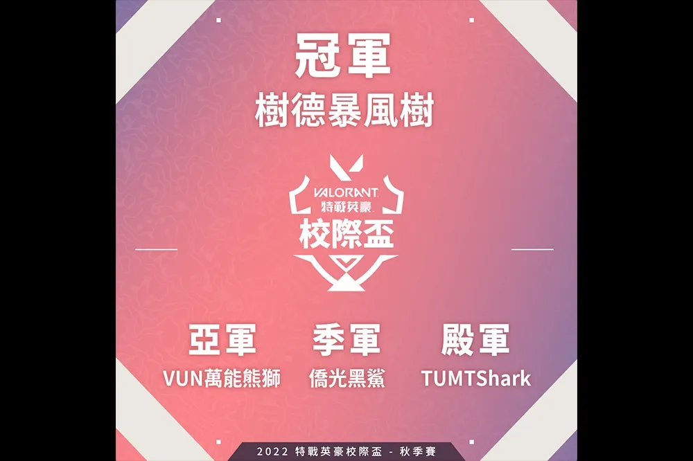 《特戰英豪》校際盃秋季賽圓滿落幕，樹德暴風樹勇奪冠軍！