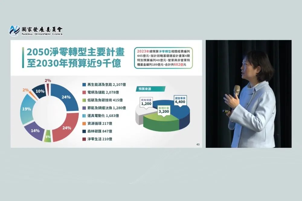 國發會公布淨零12大戰略行動計畫　洪申翰：碳定價機制是2030減碳關鍵