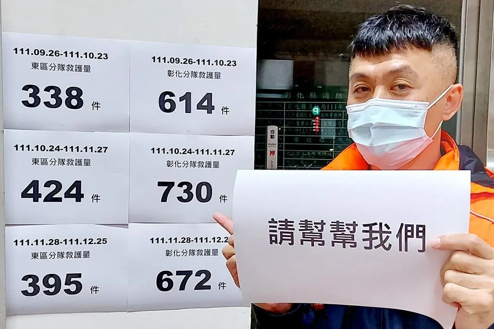 彰化市22.6萬人v.s.消防員58人　消防小隊長：救護量近臨界點「請幫幫我們」