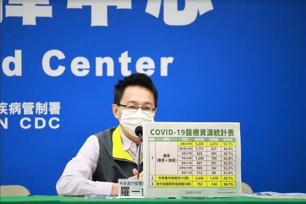 本土疫情升　指揮中心：長照機構從9日起「住民每周快篩2次、工作人員1次」