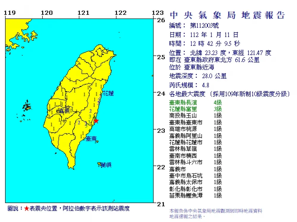 又搖！台東近海12:42規模4.8地震　最大震度4級
