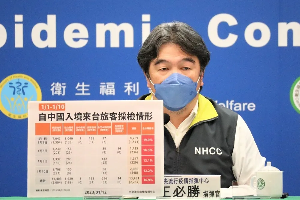 第三波疫情呈「快上、快下」小波段趨勢　中國入境旅客仍以BA.5佔大宗