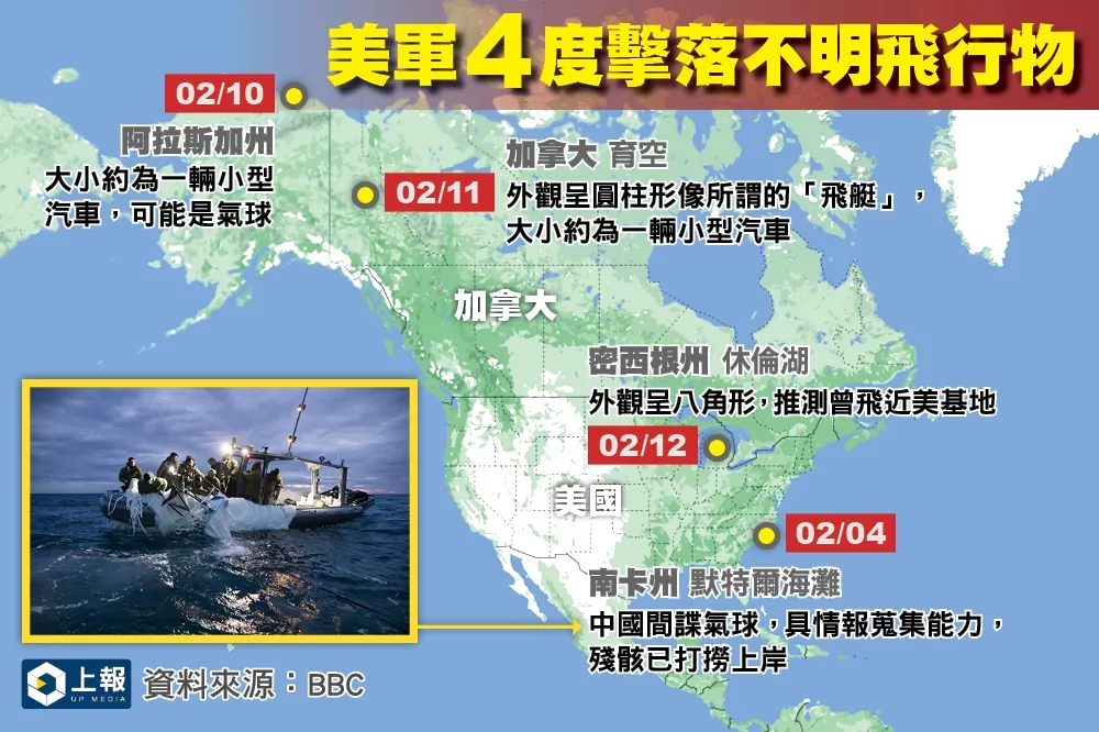 【懶人包】美軍4度擊落不明飛行物　一文看懂攔截任務始末與追查進度