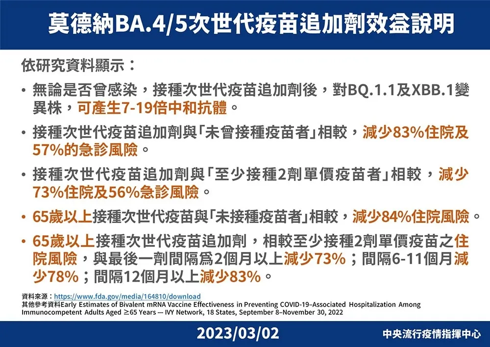 「BA.2.75」仍是主流　指揮中心籲：次世代疫苗追加劑對新變異株仍具保護力