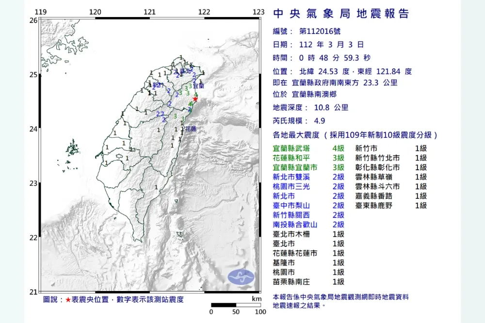 宜蘭凌晨規模4.9地震嚇醒一堆人　網形容：像炸彈爆炸