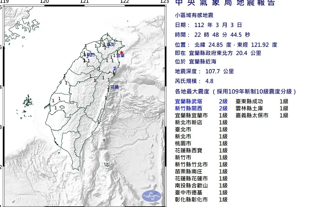 22:48宜縣近海發生規模4.8地震　宜蘭最大震度2級、雙北1級