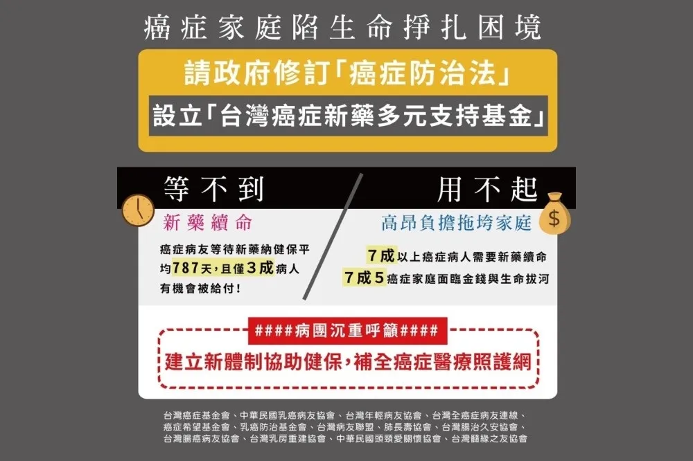 癌症家庭陷困境！癌防法闖關　13個病團聯名呼籲設置癌症新藥基金