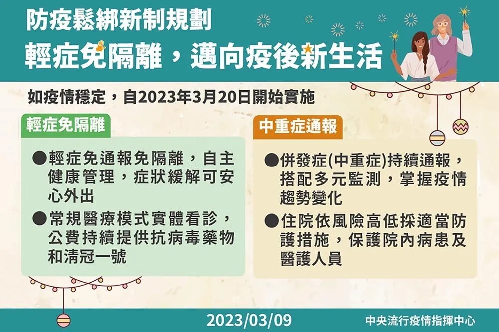 【輕症懶人包】新冠輕症今起「免通報、免隔離」　相關放寬配套措施一次看