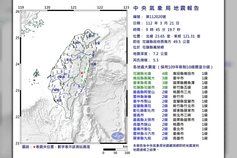 【快訊】9：45花蓮發生芮氏規5.3地震　全台都有感