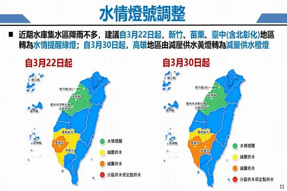 提前防旱擴大節水　新竹、苗栗、台中轉水情提醒綠燈