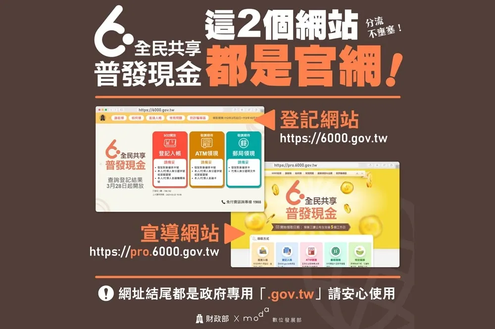 不是詐騙！「普發現金6000元」突出現新網站　財政部證實：2個都是官網