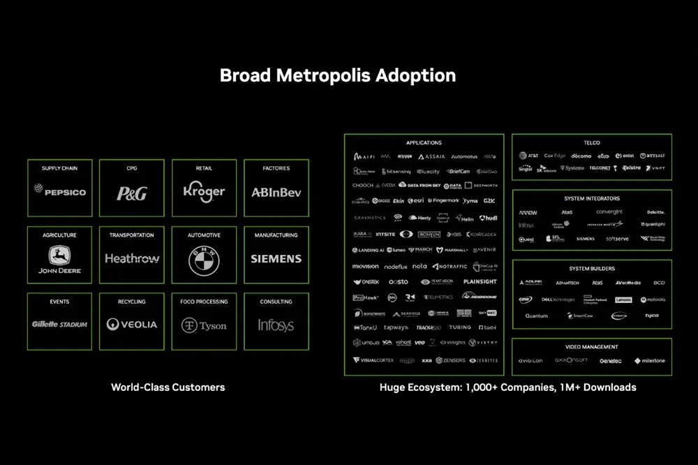 【GTC 2023】NVIDIA Metropolis 生態系不斷壯大　加入多項先進開發工具　加速視覺人工智慧領域發展