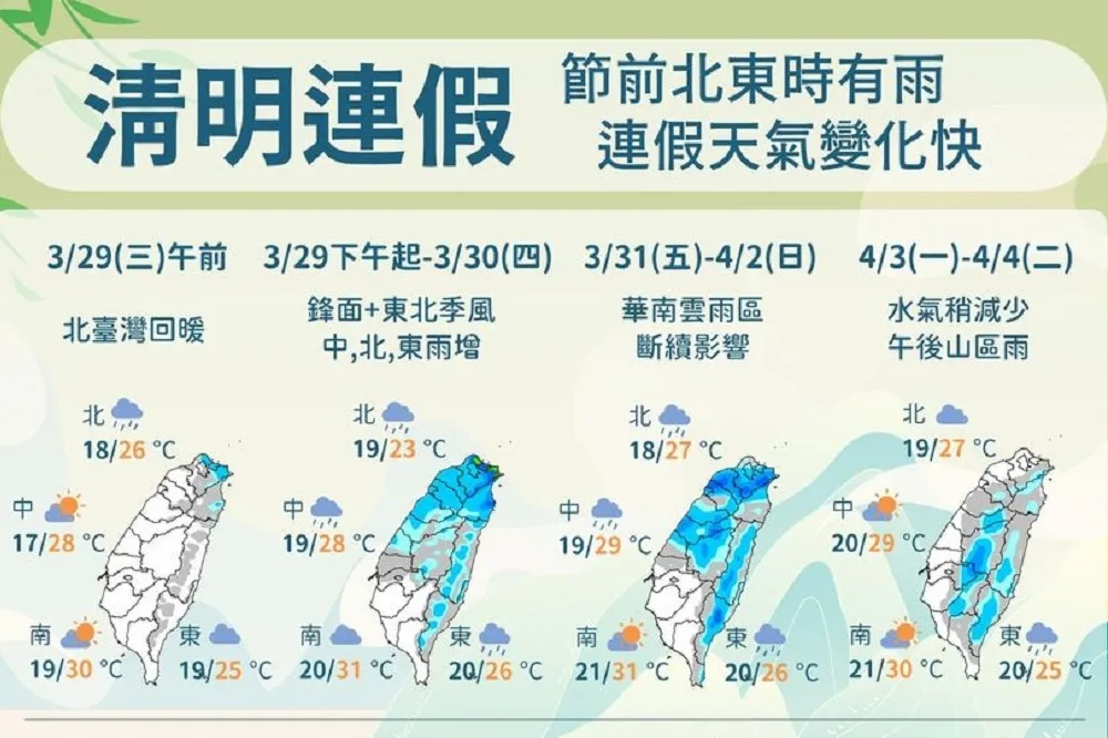今晚起至周六降雨增　清明連假「晴雨交替」變化快