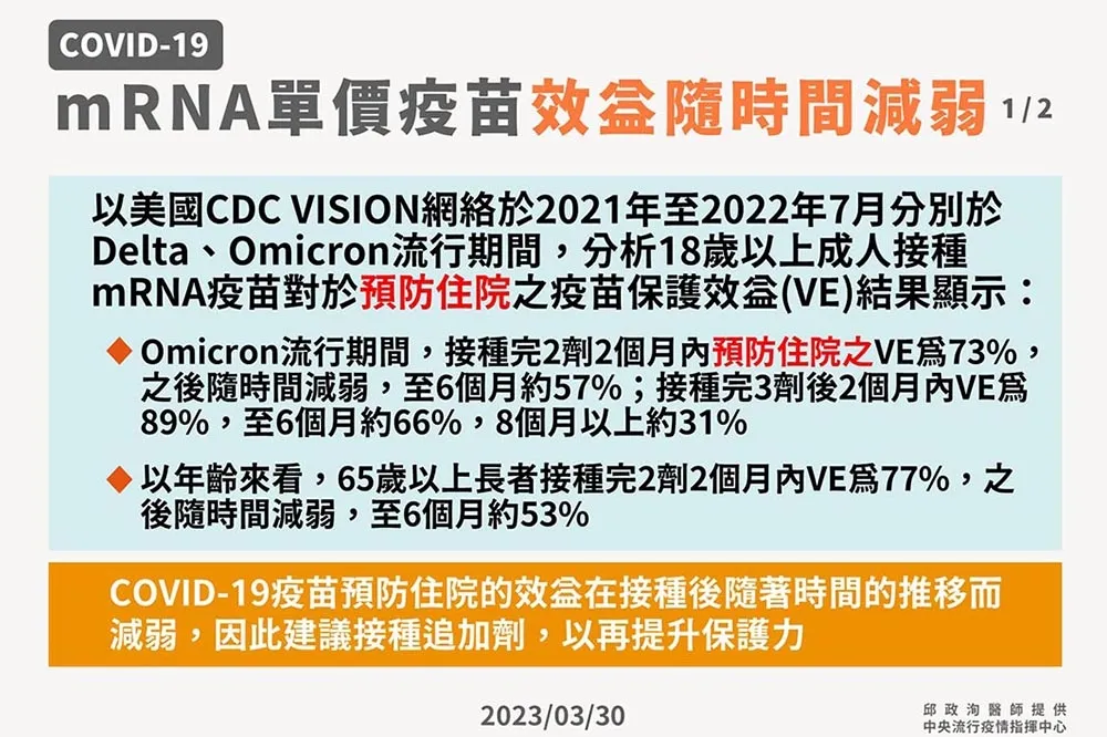 單株抗體使用放寬　擴大用藥「這3類病患」可用