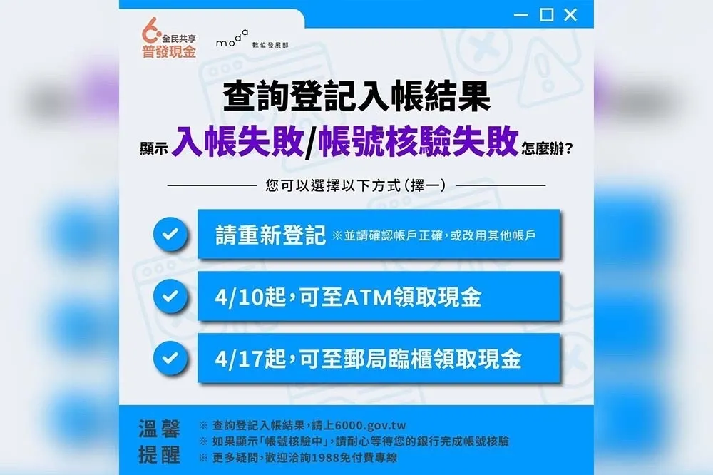 普發現金6000元「入帳失敗」該怎麼辦？　數位部提3招化解