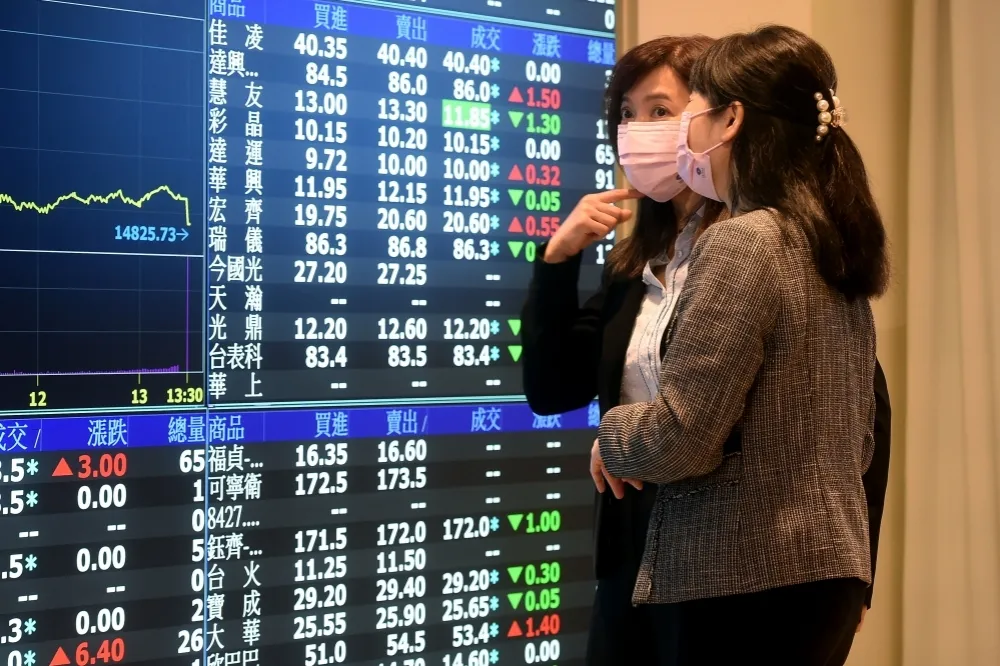護盤275天史上最長　國安基金即日退場