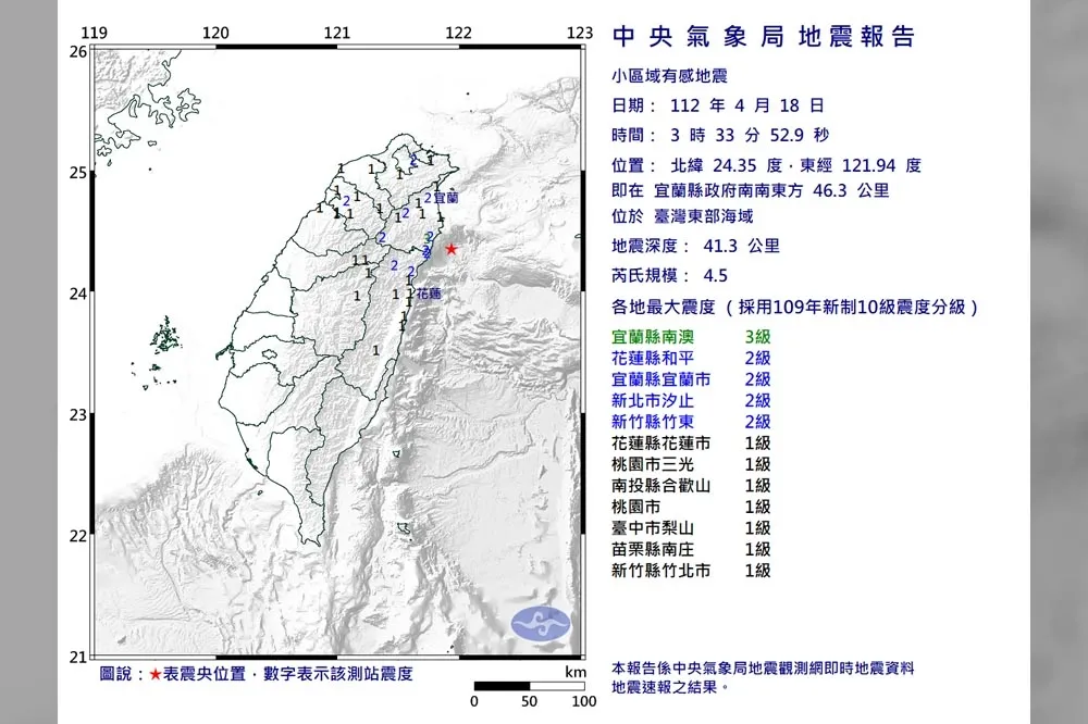 凌晨地牛接連翻身！南投規模3.4　宜蘭規模4.5新北有感