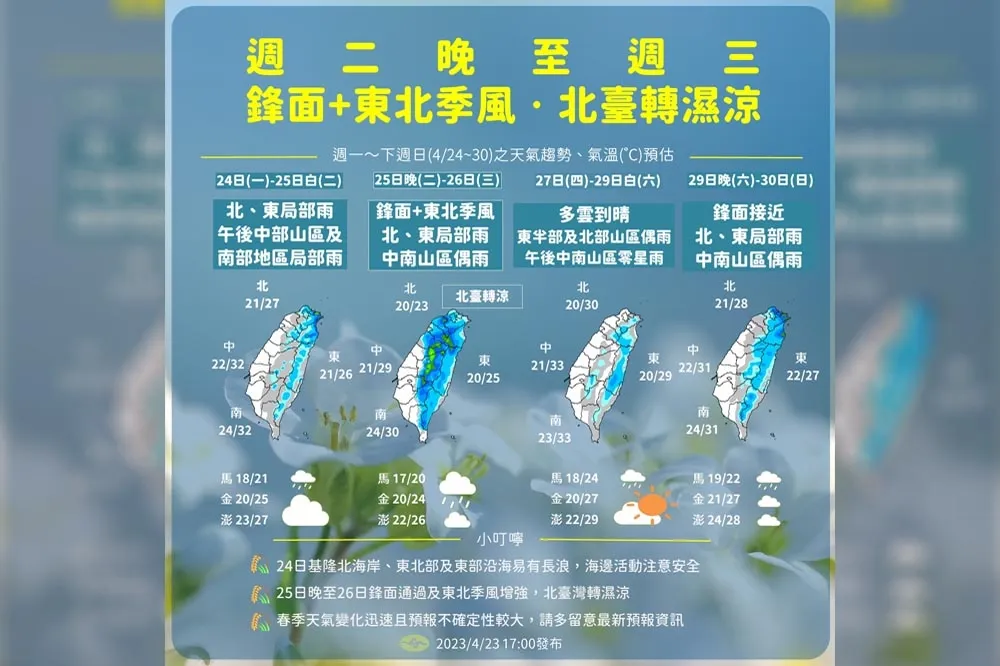 【一張圖看氣象】本周2波鋒面　五一勞動連假中部以北有雨