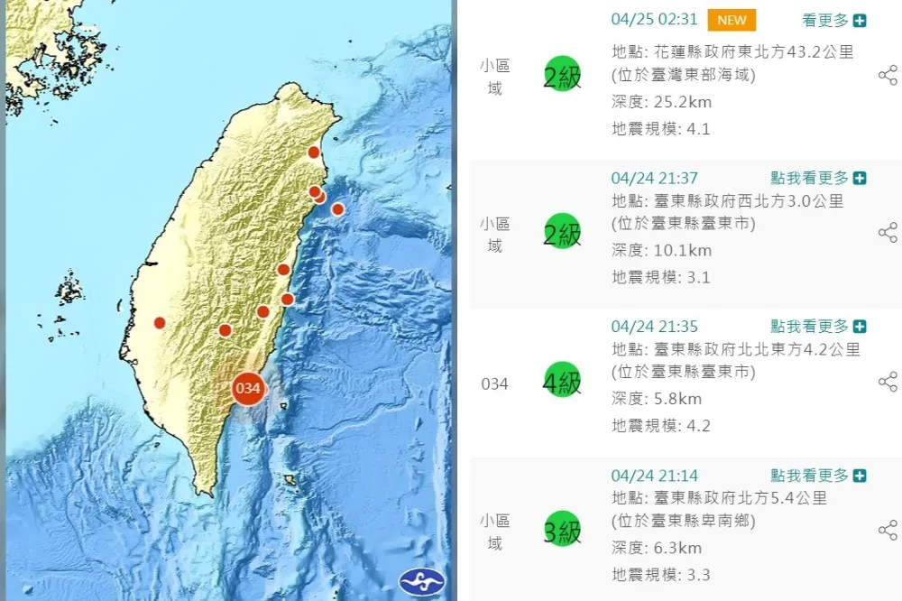 地牛連夜4翻身！最大規模4.2、最大震度4級　震央均在花東