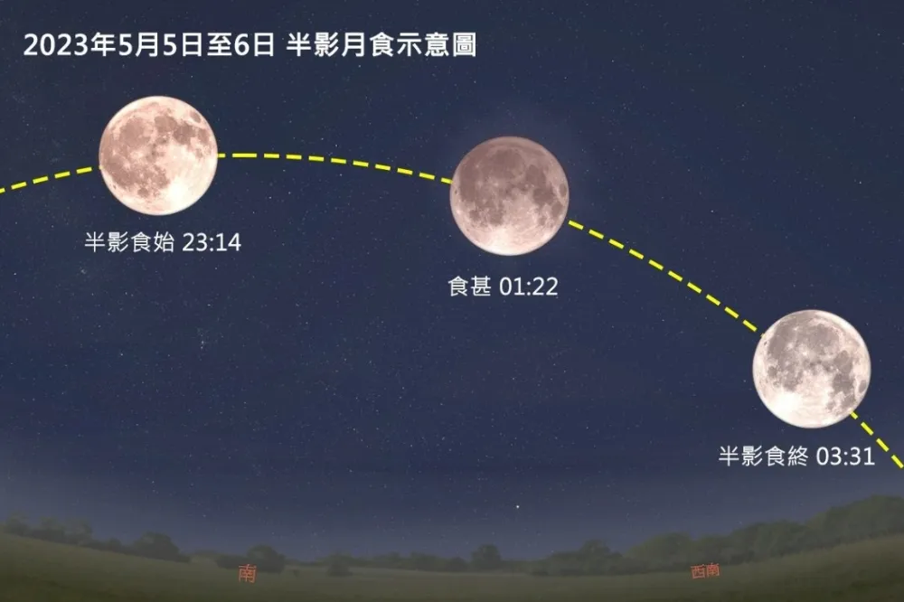 寶瓶座流星雨搭「半影月食」今晚夜空登場　超壯觀「火流星」讓你看到飽
