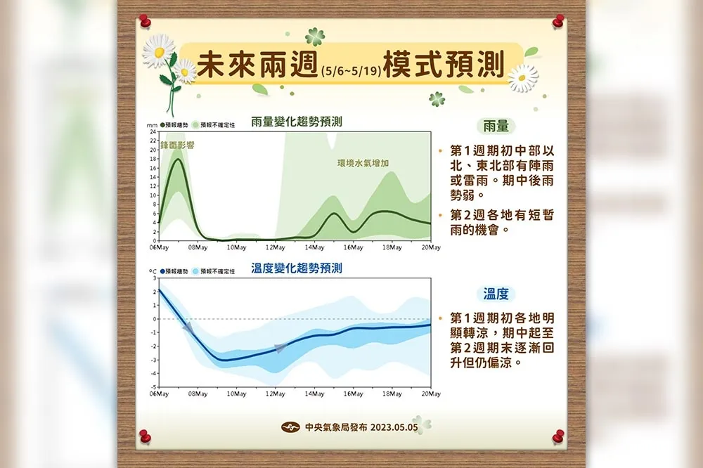 首波梅雨明天報到！南部7水庫進入「紅色警戒」　恐望梅卻解不了渴