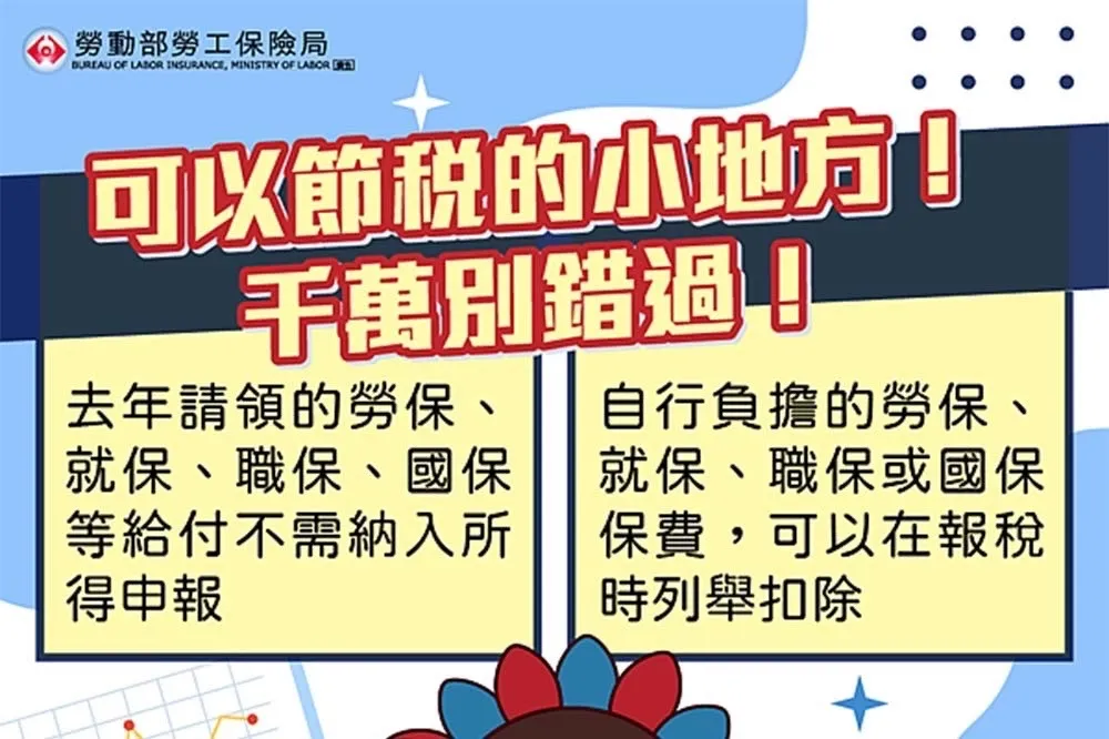 報稅攻略！勞保局列2大節稅撇步　自願提繳退休金免納所得課稅