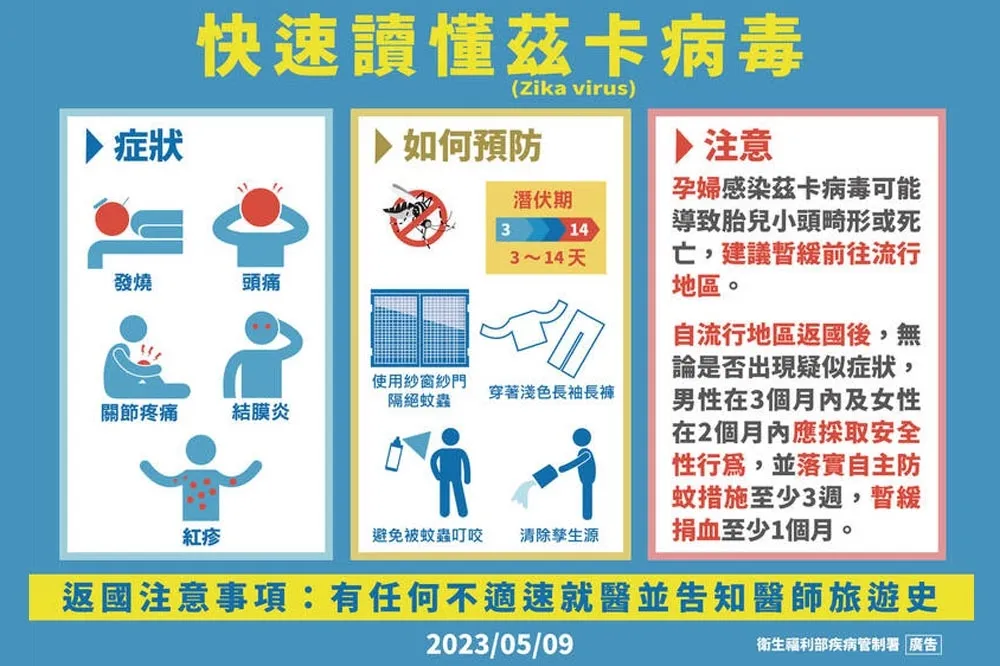 3年來首見茲卡病毒家庭群聚　夫妻馬爾地夫旅遊返台染疫