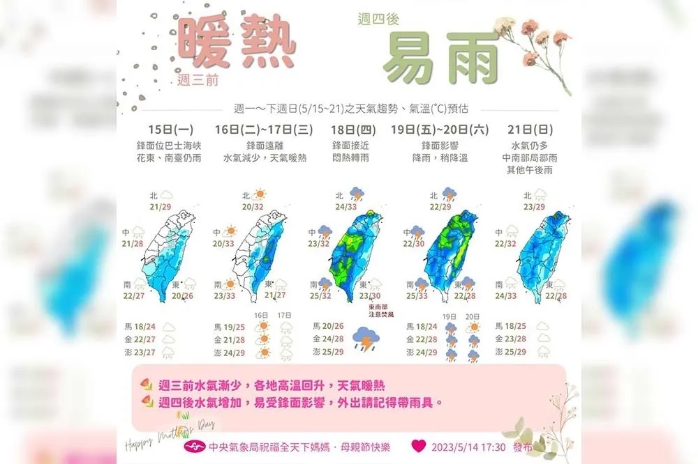 南部6水庫蓄水率仍低於2成　第3波鋒面周五報到有望解渴