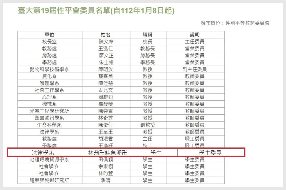 台大性平會候選人炫耀「跟阿嬤有過性行為」　學生委員為吃壽司改名鮭魚