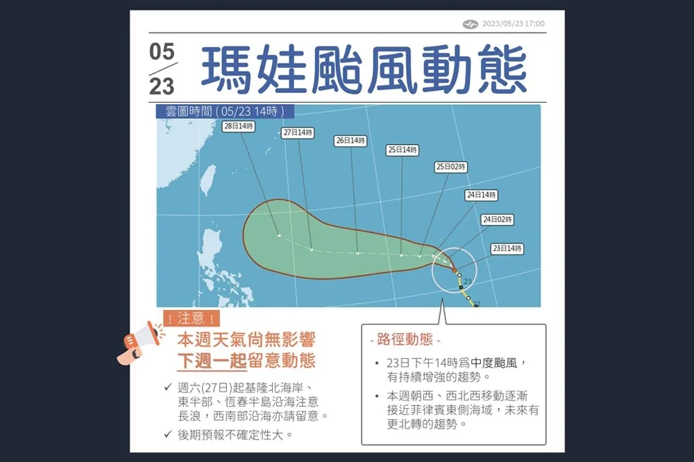 「瑪娃」轉強颱　氣象局：本周對台無影響、下周一北轉是關鍵